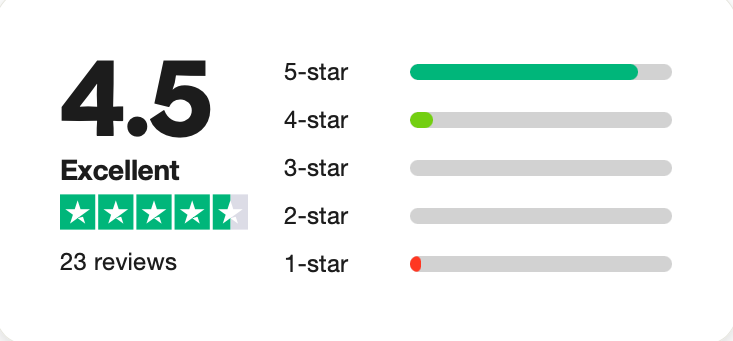 Trustpilot 4.5/5